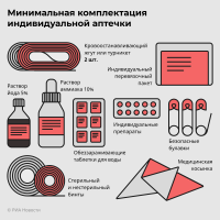 Тактическая аптечка: список того, что должно быть у каждого бойца Тактическая аптечка: список того, что должно быть у каждого бойца