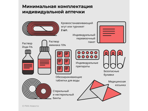 Тактическая аптечка: список того, что должно быть у каждого бойца Тактическая аптечка: список того, что должно быть у каждого бойца